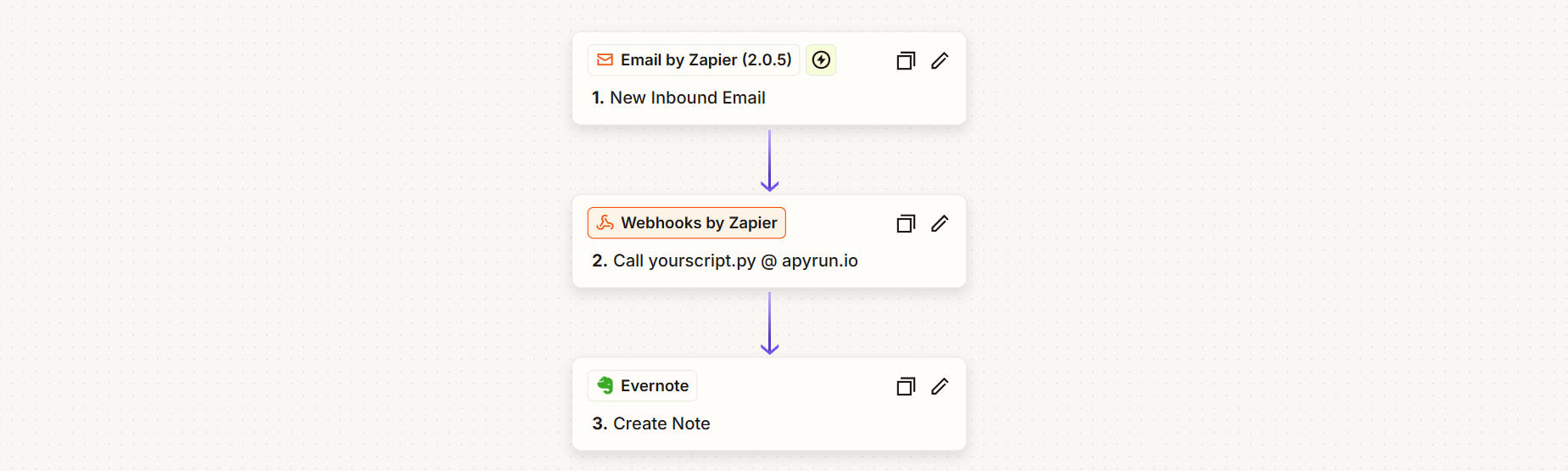 Clean 3-step workflow