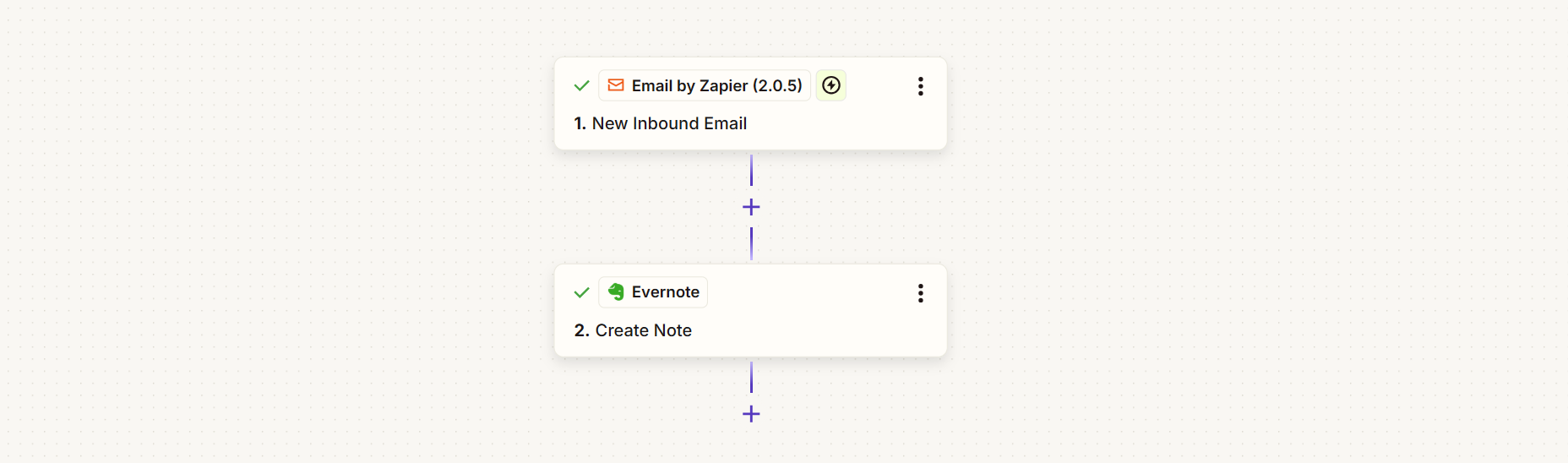 Simple Zapier trigger to Evernote workflow