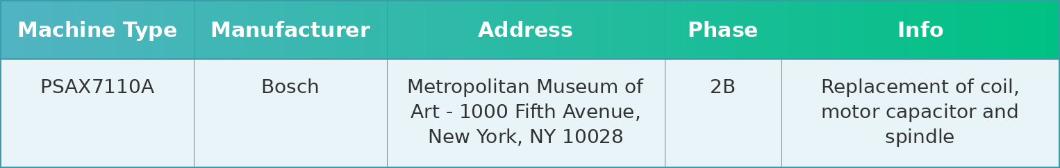 Clean PNG output showing only the 5 relevant columns, no billing data