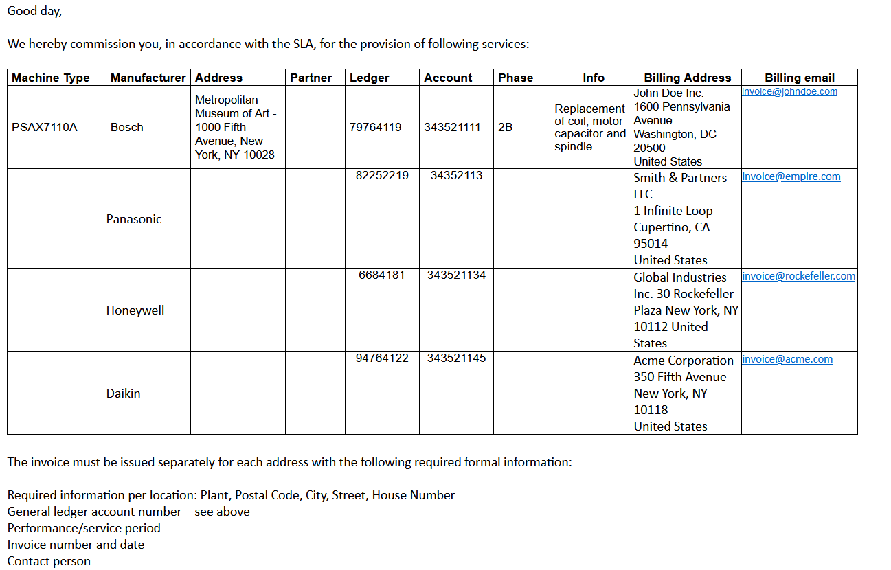 Original email HTML table with all columns including billing info